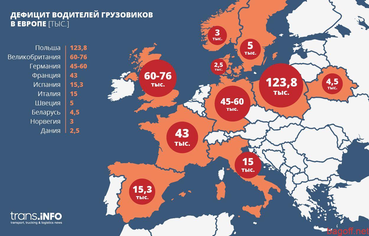 В каких странах евро